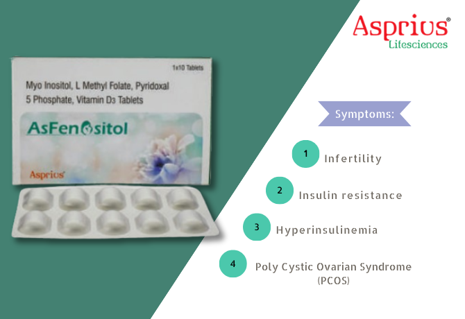 Brief Product Information on ASFENOSITOL
